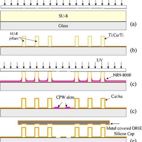 Measured cavity performance for the proposed cavity resonator ...