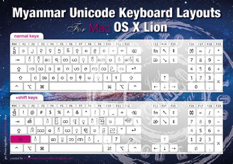 Myanmar IT Resources: Myanmar Unicode Keyboard Layout in Mac OS X Lion