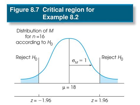 PPT - Chapter 8 Introduction to Hypothesis Testing PowerPoint ...