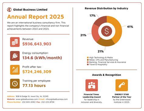 Rapport annuel d'entreprise - Venngage