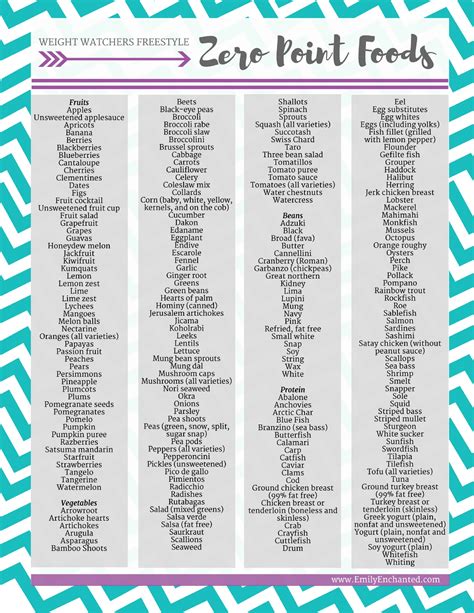 Weight Watchers Freestyle Zero Points Food List + Free Printable