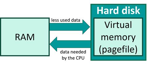 Cache memory & Virtual memory - Main memory - Computer system (Hardware ...