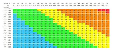 BMI Calculator- Calculate Your Body Weight Mass Index| HDFC Life