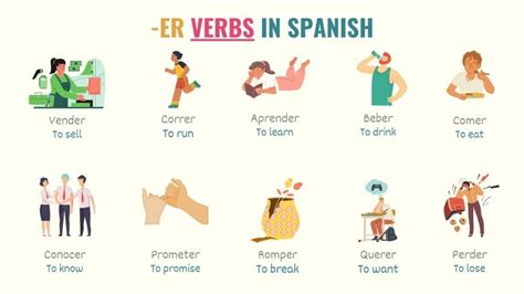 70 Most Common -ER Verbs in Spanish You Should Know!