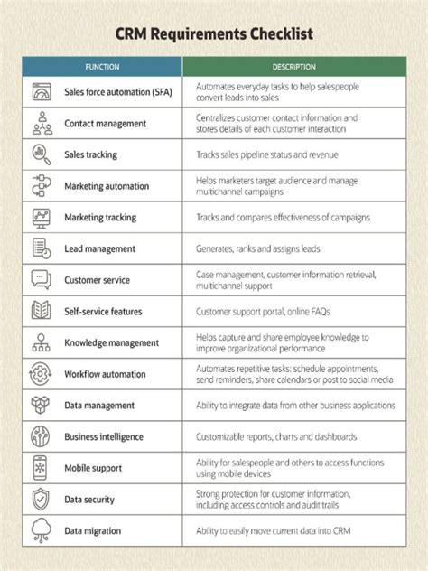 CRM Requirements Checklist | PDF