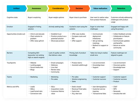 7 Customer Journey Map Examples Across Industries