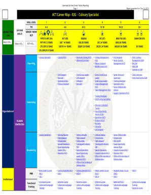 92g Career Map - Fill and Sign Printable Template Online