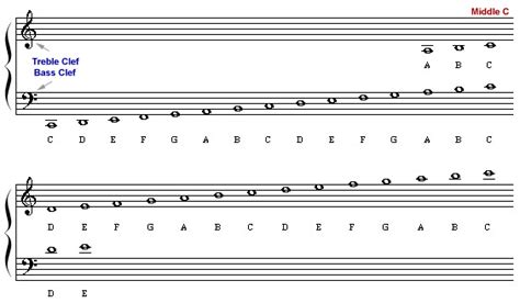 F Clef Pitch Name - MosOp