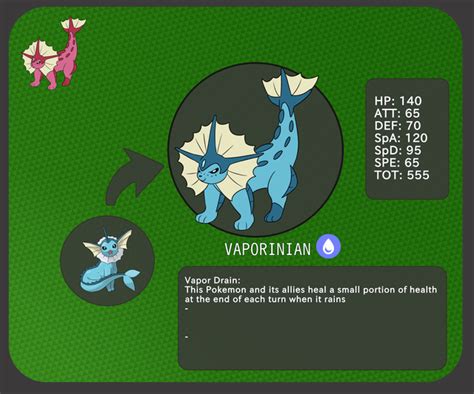 Vaporeon evolution: Vaporinian [OC] : r/pokemon