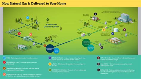 [DIAGRAM] Residential Natural Gas Line Diagrams - MYDIAGRAM.ONLINE