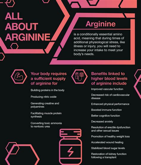 Arginine: 4 Key Facts About This Conditionally Essential Amino Acid ...