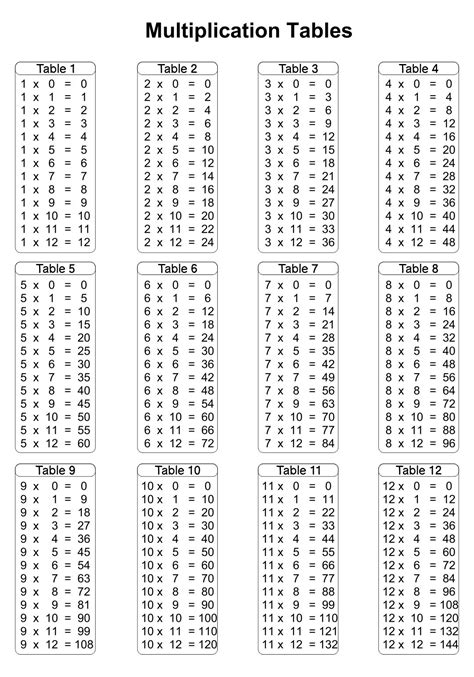 Free Times Table Chart Printable Blank