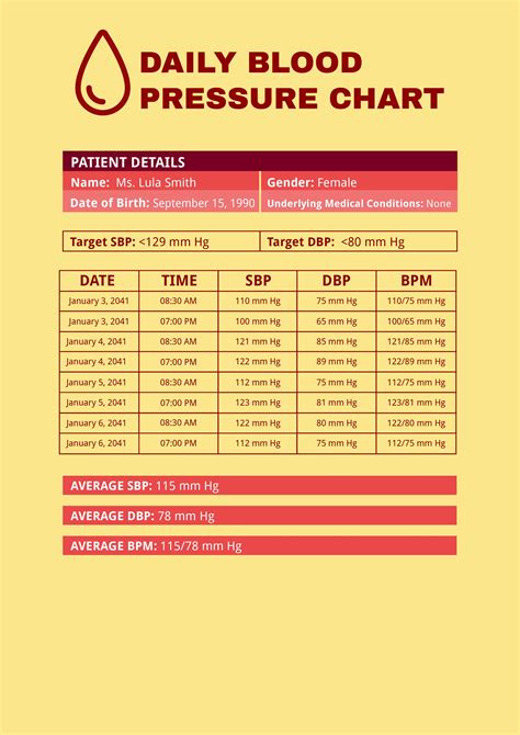 Woman Blood Pressure Chart Printable