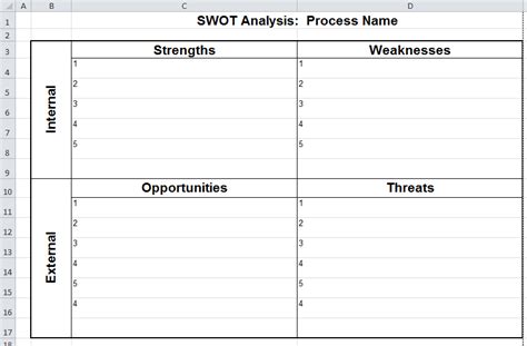 SWOT Analysis Template for Microsoft Excel