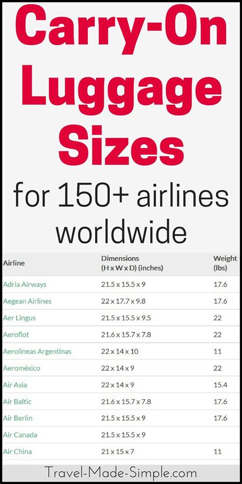 Standard Cabin Size Luggage Dimensions at Samuel Roberts blog