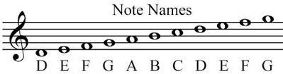 PITCH, KEY SIGNATURE, ACCIDENTALS - LAS Guitar & Piano