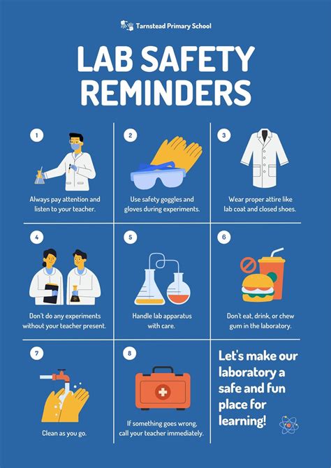 Lab Safety Symbols Explained