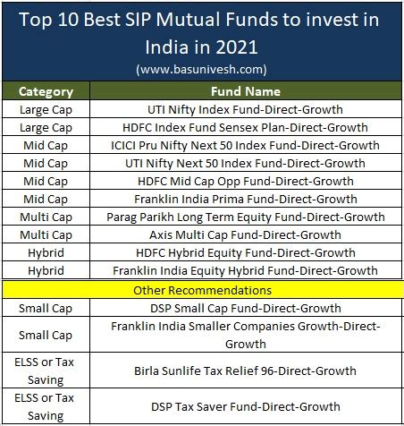 10 best performing mutual funds - outletopm