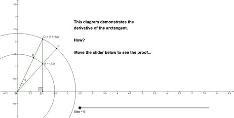 Calculus - Derivative of Arctan (Geometric proof) – GeoGebra