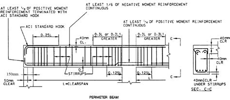 Typical reinforcement details of perimeter beams | Reinforced concrete ...