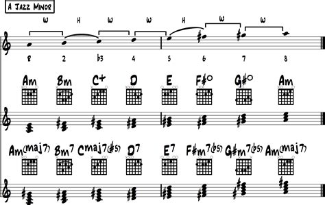 Minor Scale Chords – The Ultimate Reference Guide For All Guitarists