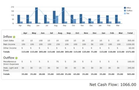 Cash Flow Projection Template Excel