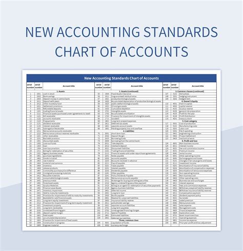 chart of accounts list excel Chart of accounts excel template