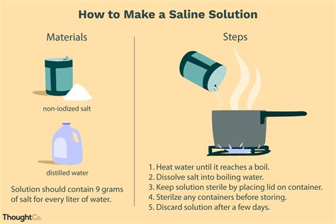 How to Make Saline Solution at Home