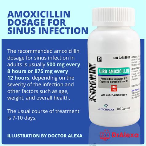 Amoxicillin Dosage for Sinus Infection - What to Know