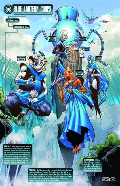 Blue Lantern Corps | Arte de cómics, Superhéroes dc, Dibujos