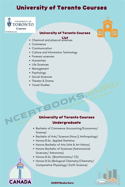 University Of Toronto Courses List | Admission Procedure, Fees, Eligibility