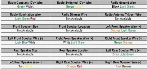 Car Speakers Wire Colors - Ultimate Guide by Stereo Authority