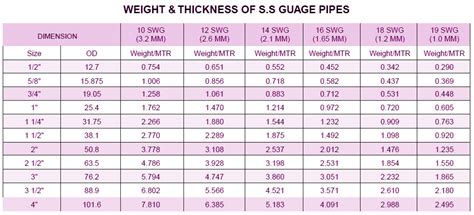 Ss 304 Pipe Schedule Chart