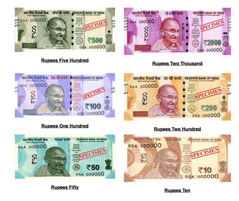 All country currency rate in indian rupees - lotusqosa