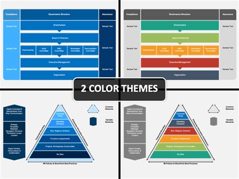 Governance Operating Model Template