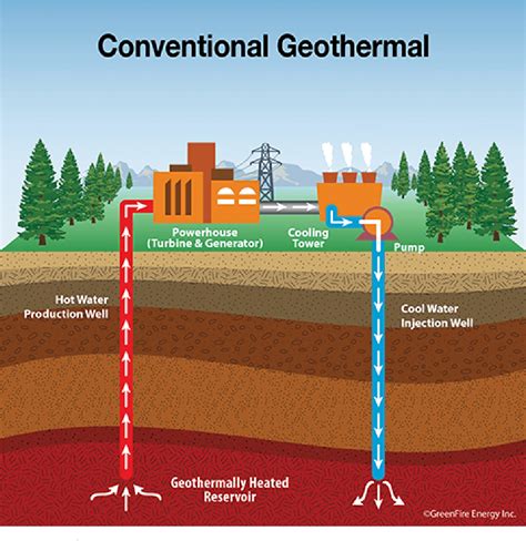 Cornell University Drilling Wells Similar to Natural Gas Wells ...