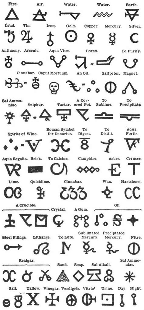 Alchemy symbols | Alchemic symbols, Alchemy symbols, Symbols and meanings