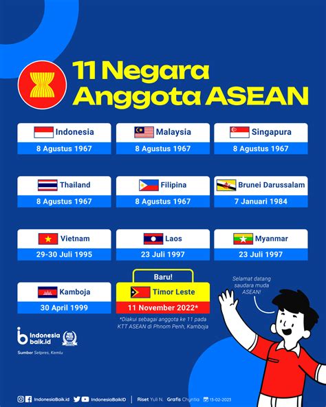 11 Negara Anggota ASEAN | Indonesia Baik