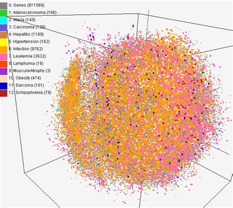 High-Dimensional Data Definition | DeepAI