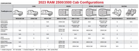 2024 Ram 3500 Dually Payload - Celia Darelle