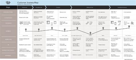 Customer Journey Map Template Excel