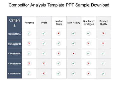 Competitor Analysis Template Ppt Sample Download | Presentation ...