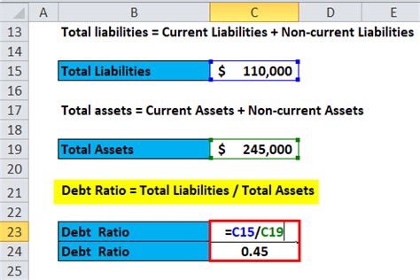 Debt Ratio Formula | Calculator (With Excel template)