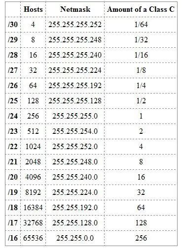 Subnet Mask - NETWORK ENCYCLOPEDIA