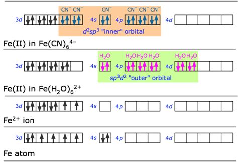 9.7: The Hybrid Orbital Model II - Chemistry LibreTexts