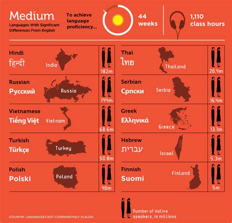 What’s the Hardest Language to Learn? | PAASSC