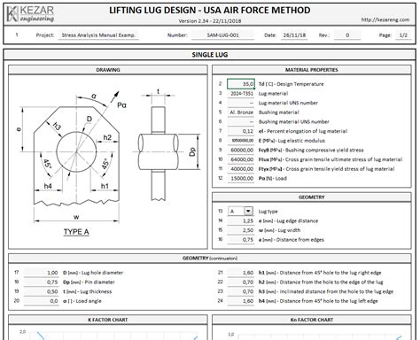 Lifting Lug Design (USA Air Force Method)