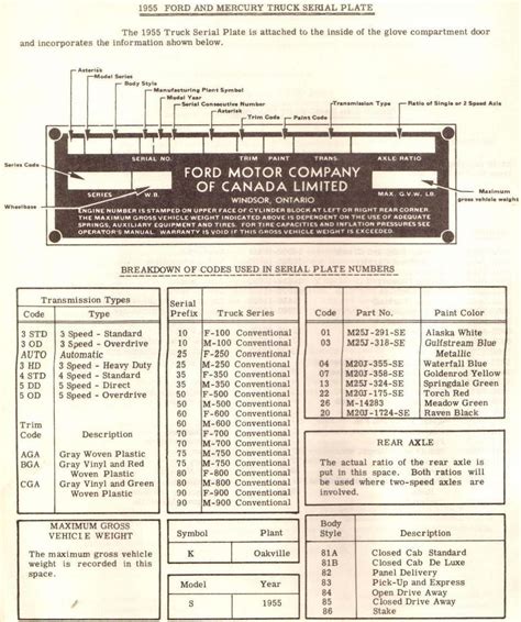 Fordvindecoder