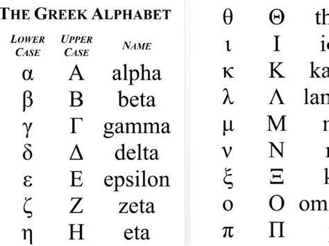 Greek Alphabet Lower Case Letters | Images and Photos finder