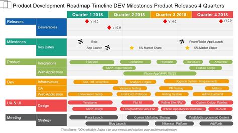 Product Development Roadmap Timeline Dev Milestones Product Releases 4 ...